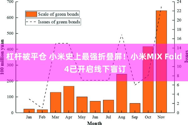 杠杆被平仓 小米史上最强折叠屏！小米MIX Fold 4已开启线下盲订