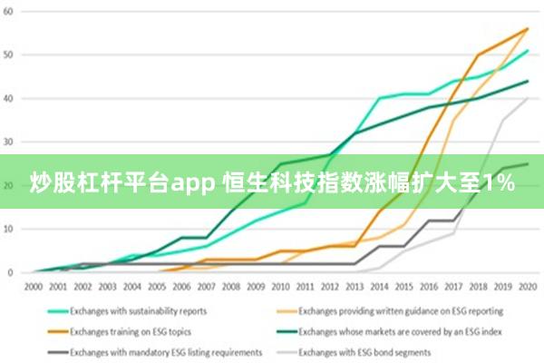 炒股杠杆平台app 恒生科技指数涨幅扩大至1%