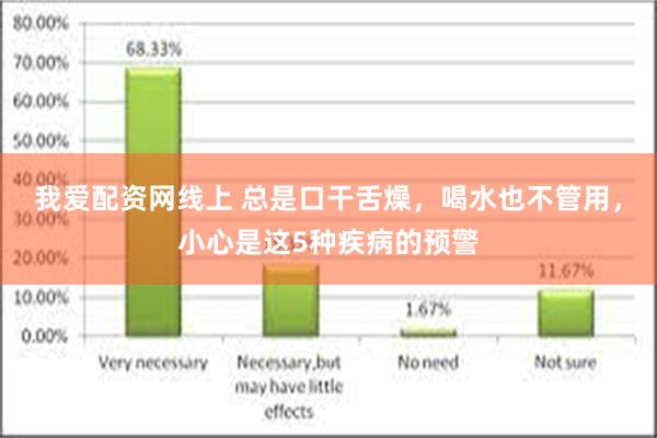 我爱配资网线上 总是口干舌燥，喝水也不管用，小心是这5种疾病的预警