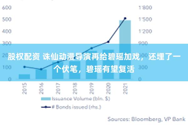 股权配资 诛仙动漫导演再给碧瑶加戏，还埋了一个伏笔，碧瑶有望复活