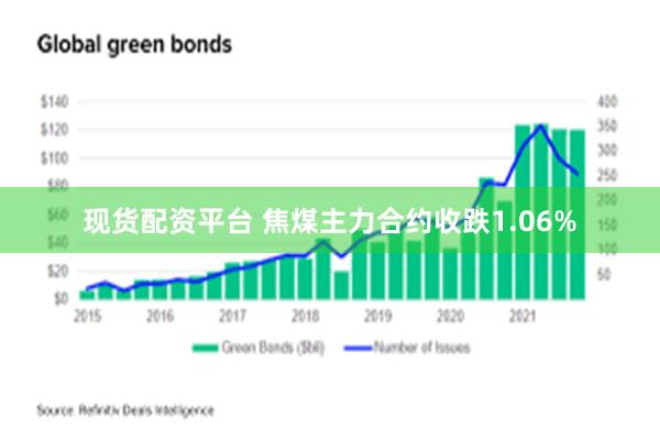 现货配资平台 焦煤主力合约收跌1.06%