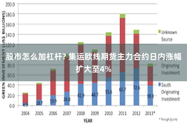 股市怎么加杠杆? 集运欧线期货主力合约日内涨幅扩大至4%