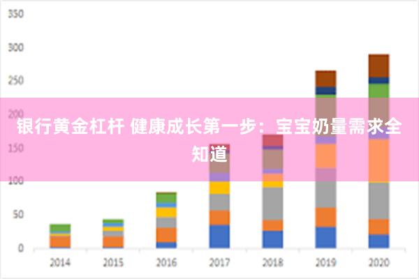 银行黄金杠杆 健康成长第一步：宝宝奶量需求全知道