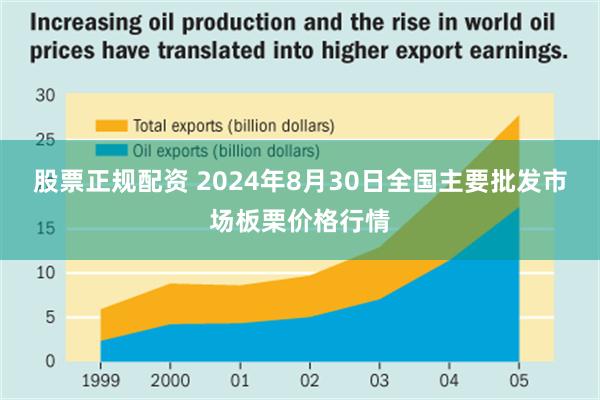 股票正规配资 2024年8月30日全国主要批发市场板栗价格行情