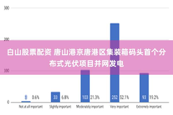 白山股票配资 唐山港京唐港区集装箱码头首个分布式光伏项目并网发电