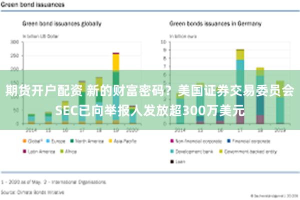 期货开户配资 新的财富密码？美国证券交易委员会SEC已向举报人发放超300万美元