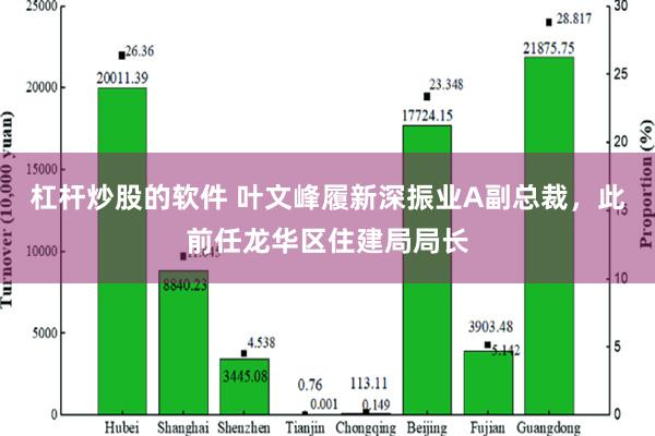 杠杆炒股的软件 叶文峰履新深振业A副总裁，此前任龙华区住建局局长