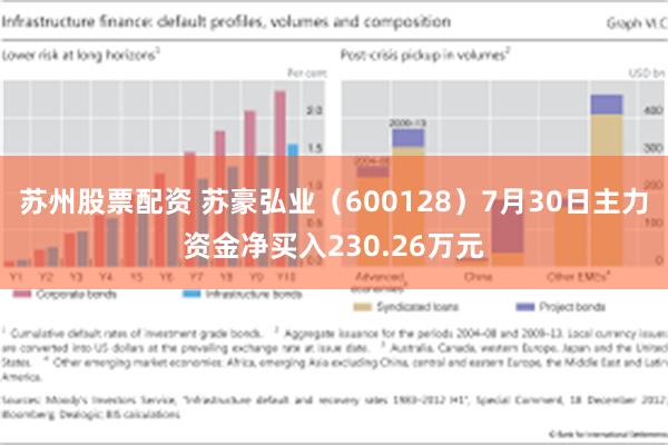 苏州股票配资 苏豪弘业（600128）7月30日主力资金净买入230.26万元