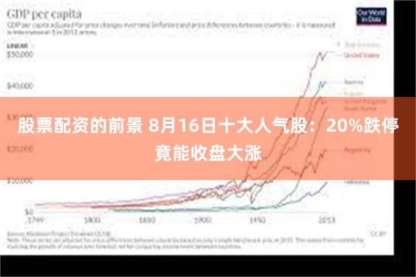 股票配资的前景 8月16日十大人气股：20%跌停竟能收盘大涨