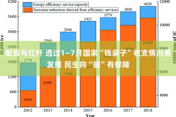 配资与杠杆 透过1—7月国家“钱袋子”收支情况看发展 民生向“暖”有保障