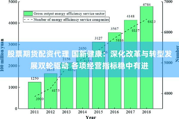 股票期货配资代理 国新健康：深化改革与转型发展双轮驱动 各项经营指标稳中有进