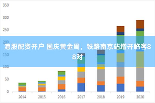 港股配资开户 国庆黄金周，铁路南京站增开临客88对