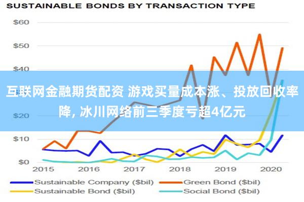 互联网金融期货配资 游戏买量成本涨、投放回收率降, 冰川网络前三季度亏超4亿元