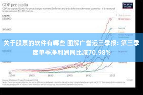 关于股票的软件有哪些 图解广誉远三季报: 第三季度单季净利润同比减70.98%