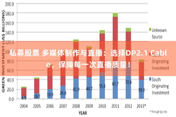 私募股票 多媒体制作与直播：选择DP2.1 Cable，保障每一次直播质量！