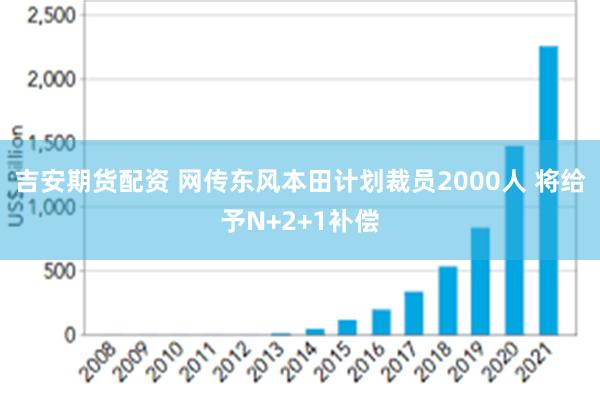 吉安期货配资 网传东风本田计划裁员2000人 将给予N+2+1补偿