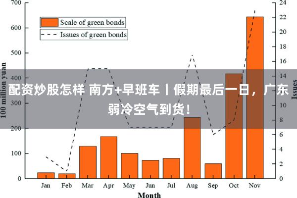 配资炒股怎样 南方+早班车丨假期最后一日，广东弱冷空气到货！