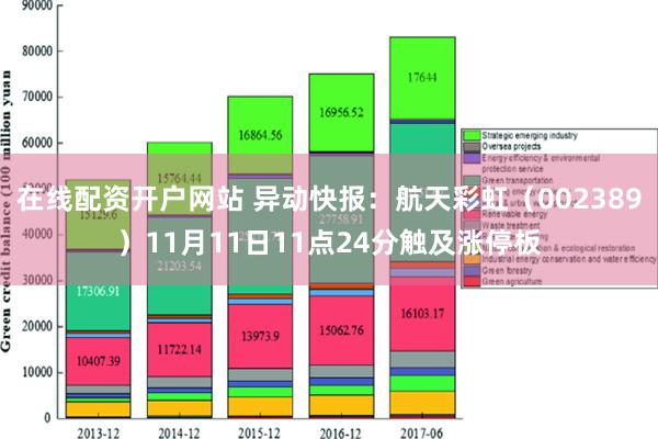 在线配资开户网站 异动快报：航天彩虹（002389）11月11日11点24分触及涨停板