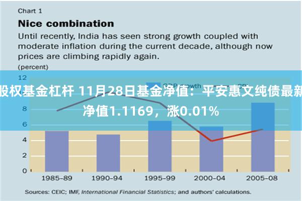 股权基金杠杆 11月28日基金净值：平安惠文纯债最新净值1.1169，涨0.01%