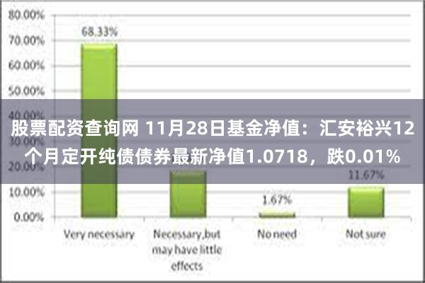 股票配资查询网 11月28日基金净值：汇安裕兴12个月定开纯债债券最新净值1.0718，跌0.01%