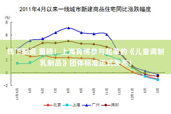 线下配资 重磅！上海育博参与起草的《儿童调制乳制品》团体标准正式发布！