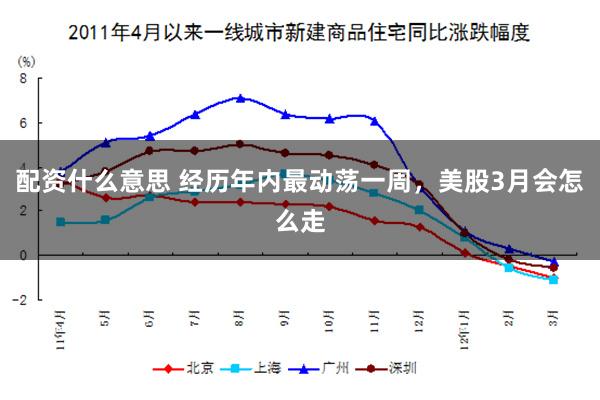 配资什么意思 经历年内最动荡一周，美股3月会怎么走